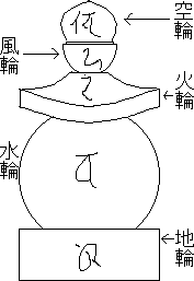 五輪塔