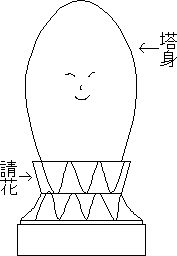 卵塔